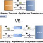 RPC - Request-Response vs Request-Reply