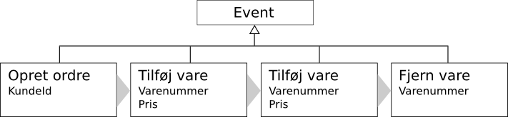 eventsourcing3