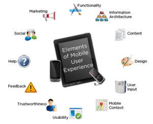 elements-of-mobile-ux