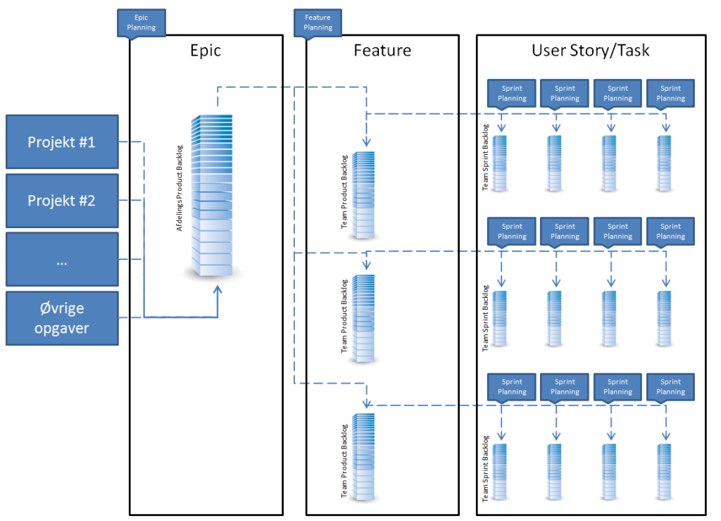 Users task. Стори ЭПИК фича. Epic user story task. Эпики в Agile. Фичи эпики.